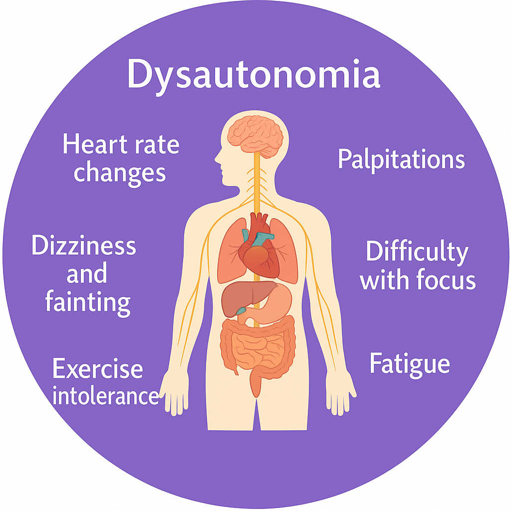 What is DYSAUTONOMIA?